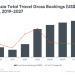 Northeast Asia to break US$30 billion in online travel
bookings by next year