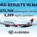 Record-breaking March for Air Serbia, with 8 % increase in
airlines