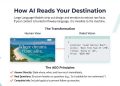 15 FAQs for AI Search and Destination Discovery
Hoteliers
